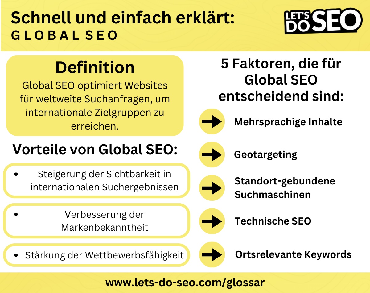 Definition Global SEO