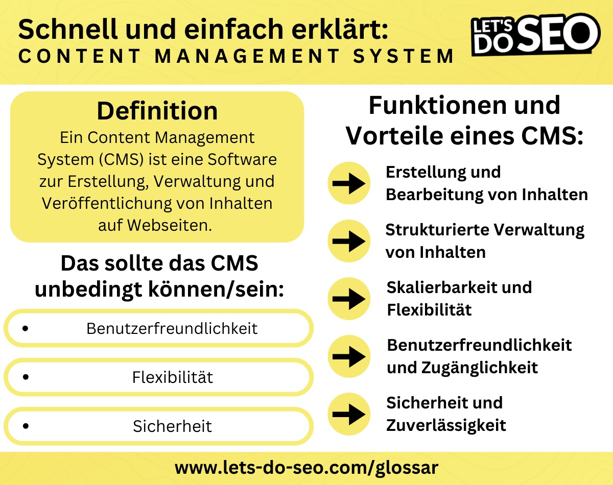 Definition Content Management-System