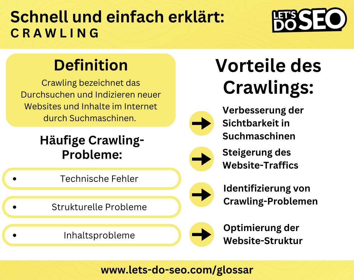 Definition Crawling