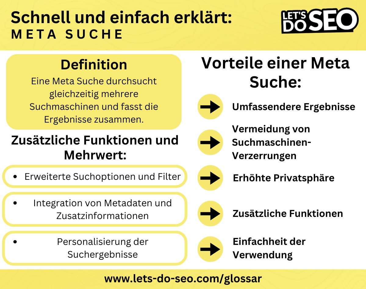 Definition Meta Suche