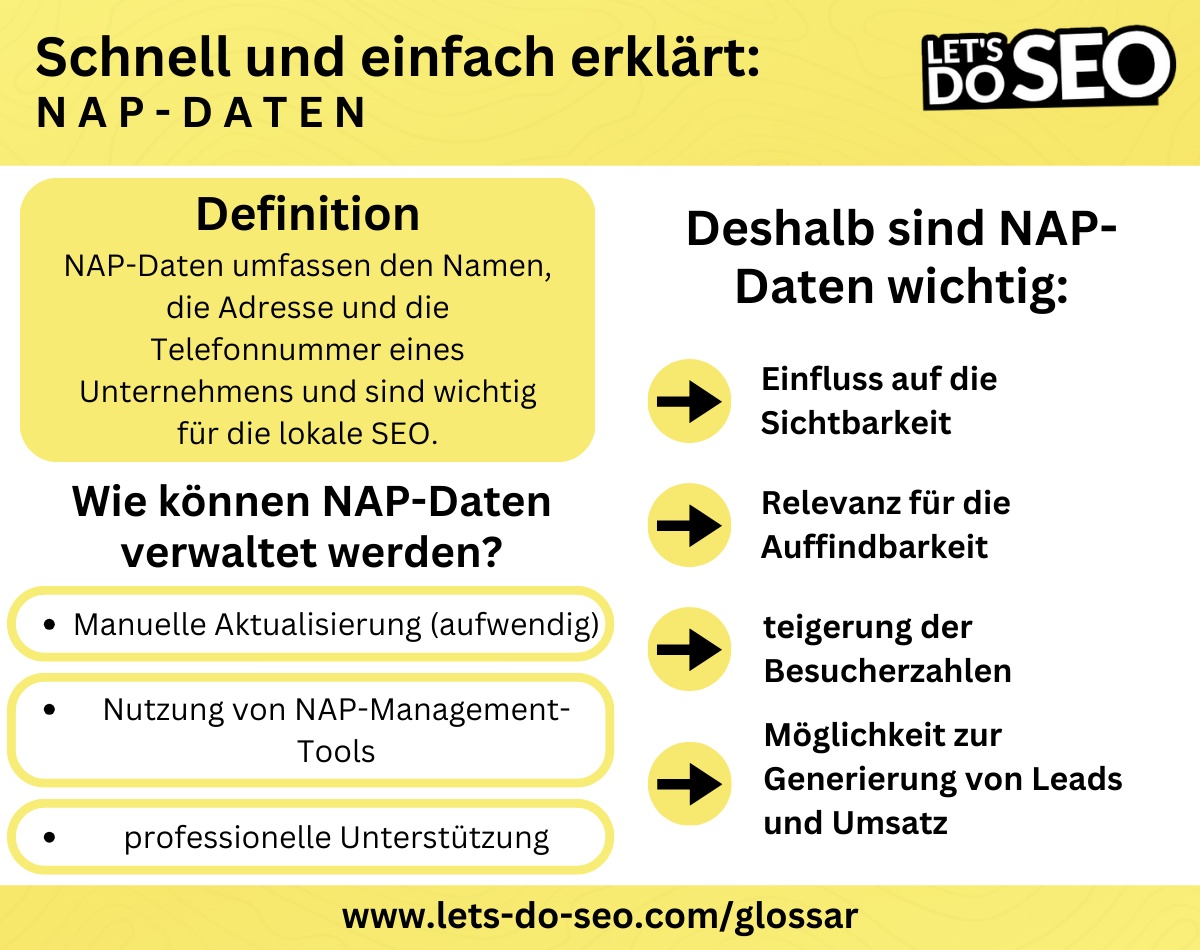 Definition NAP-Daten