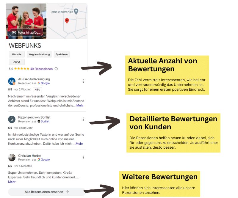 Google Bewertungen Bedeutung