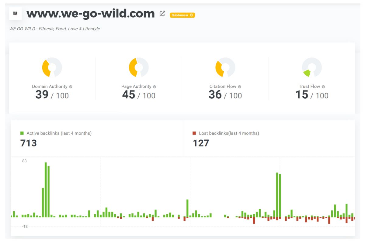 Domain Authority verbessern mit Tool